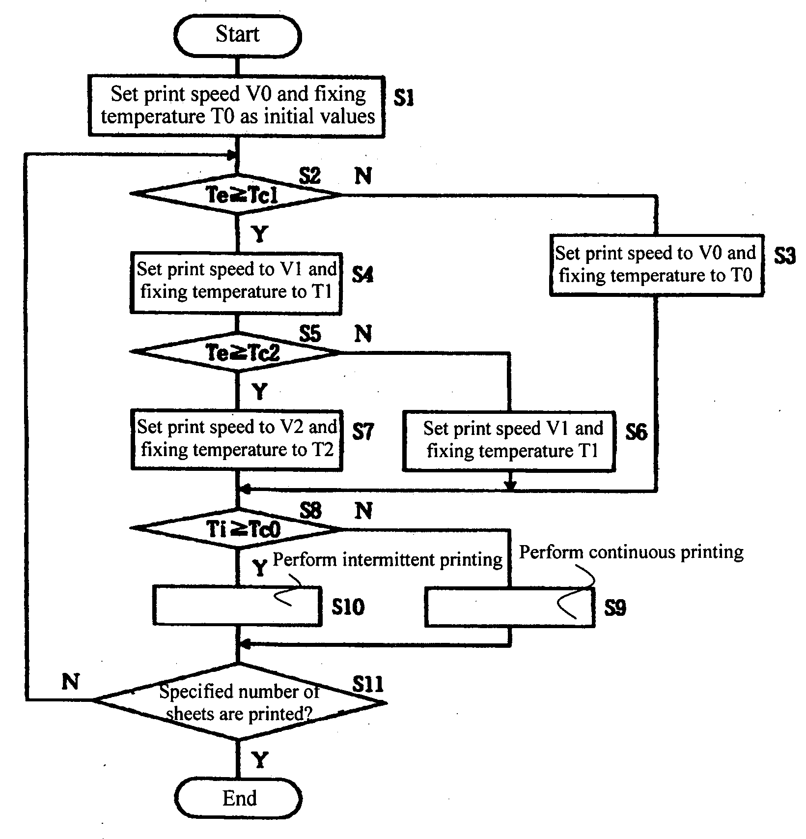 Image forming apparatus