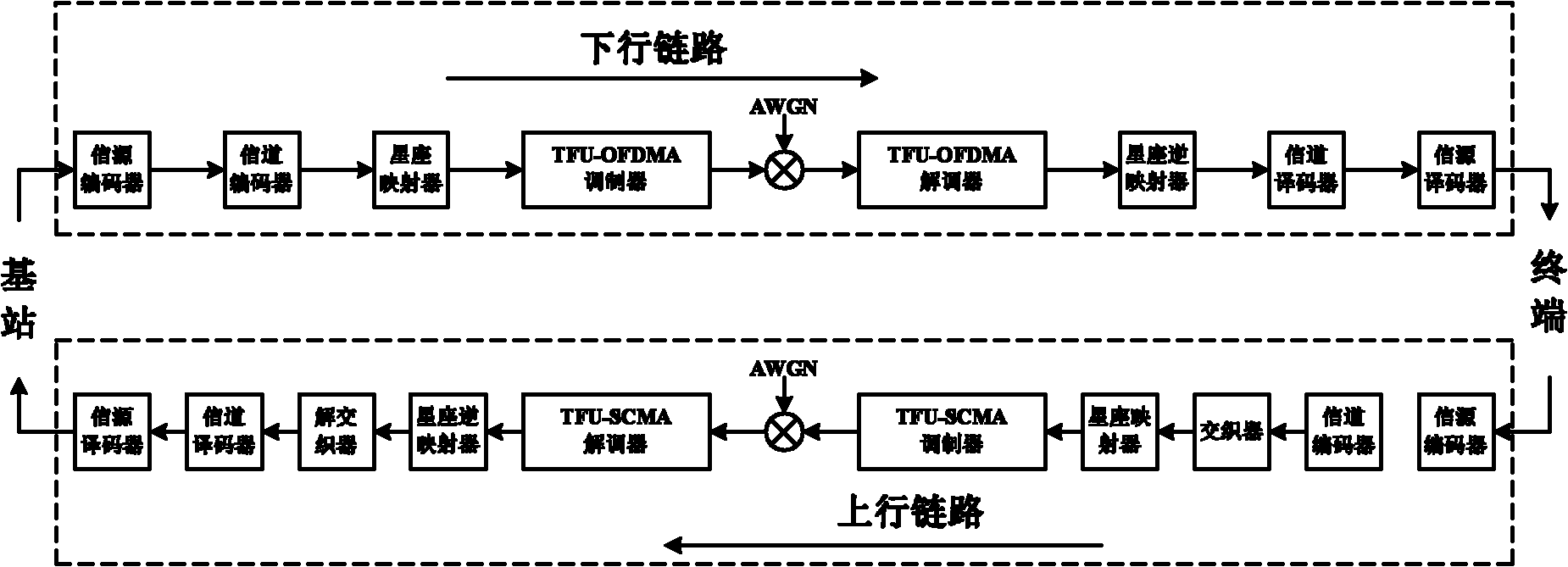 BRadio (Band Radio) wireless access system and signal transmission, networking and service method