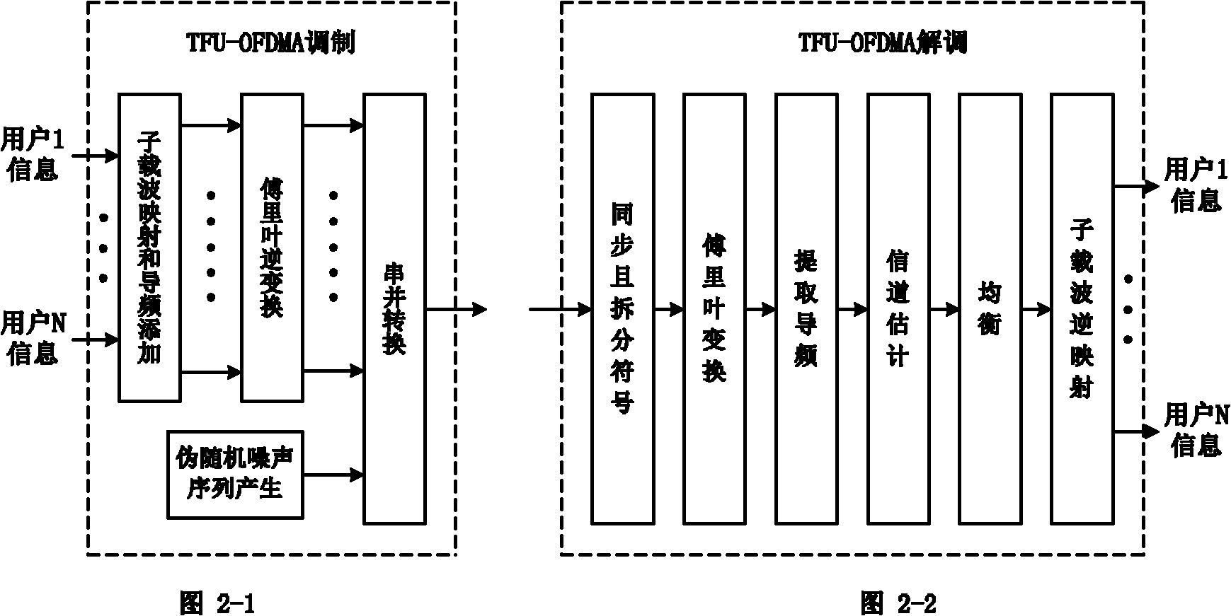 BRadio (Band Radio) wireless access system and signal transmission, networking and service method