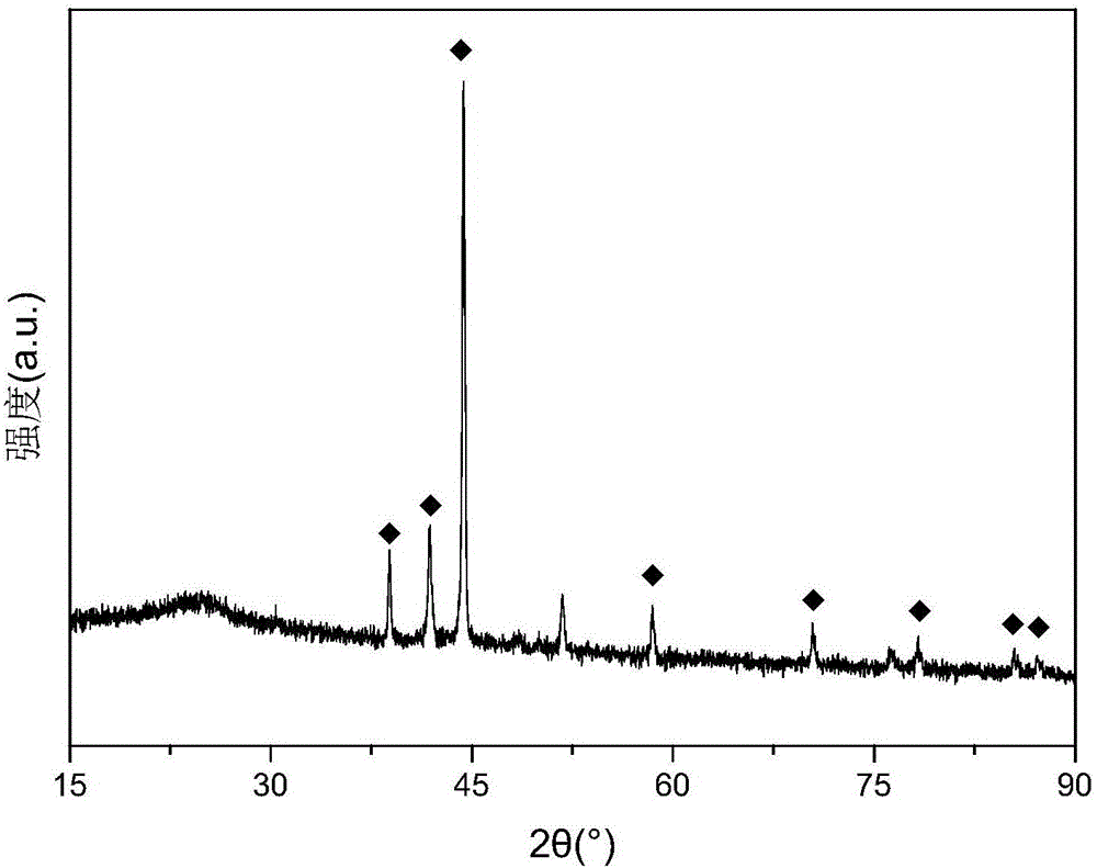 Carbon supported nickel nitride catalyst and preparation method and application thereof