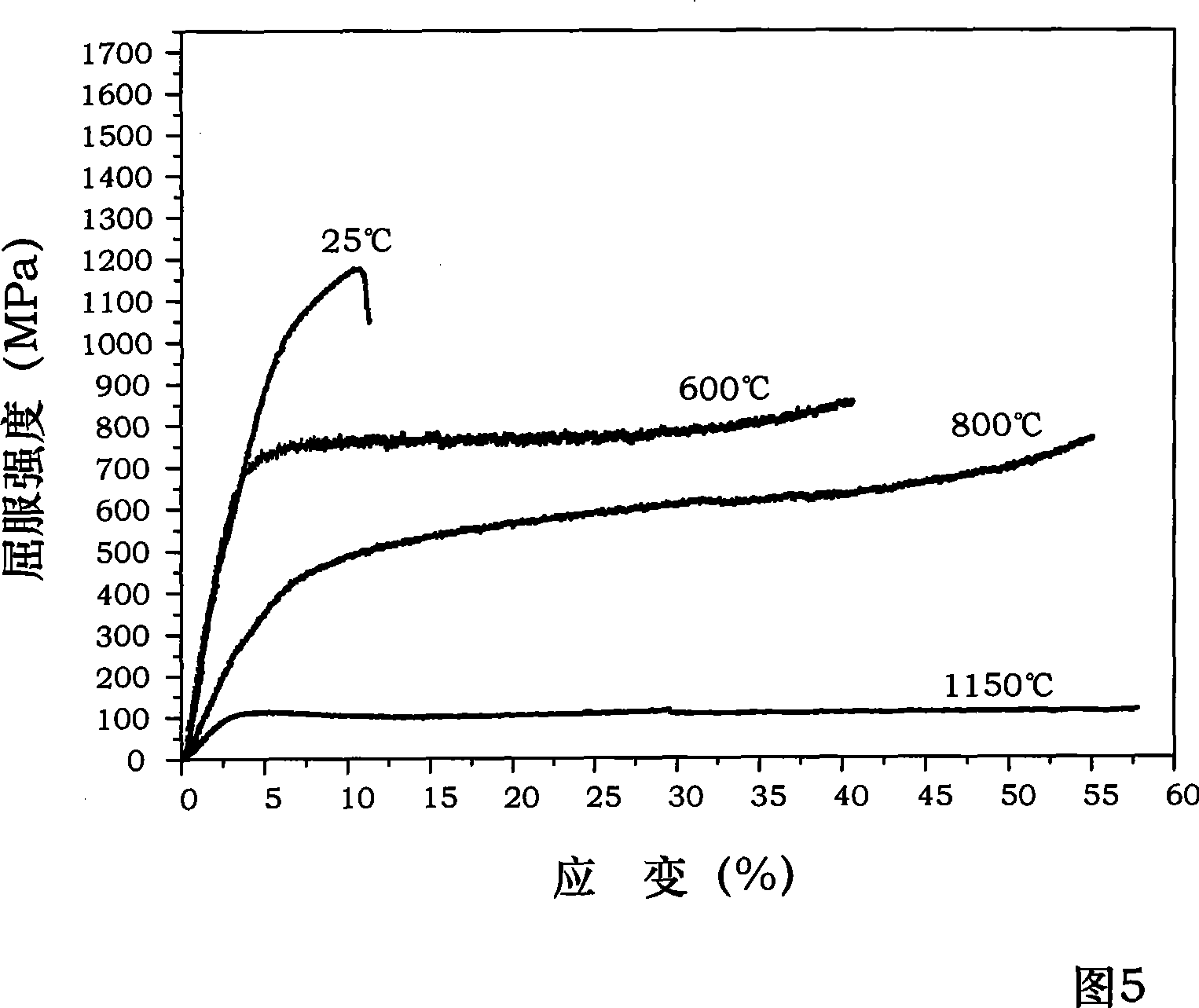 NiAl-Cr(Mo) biphase eutectic crystal intermetallic compound modified by Ta