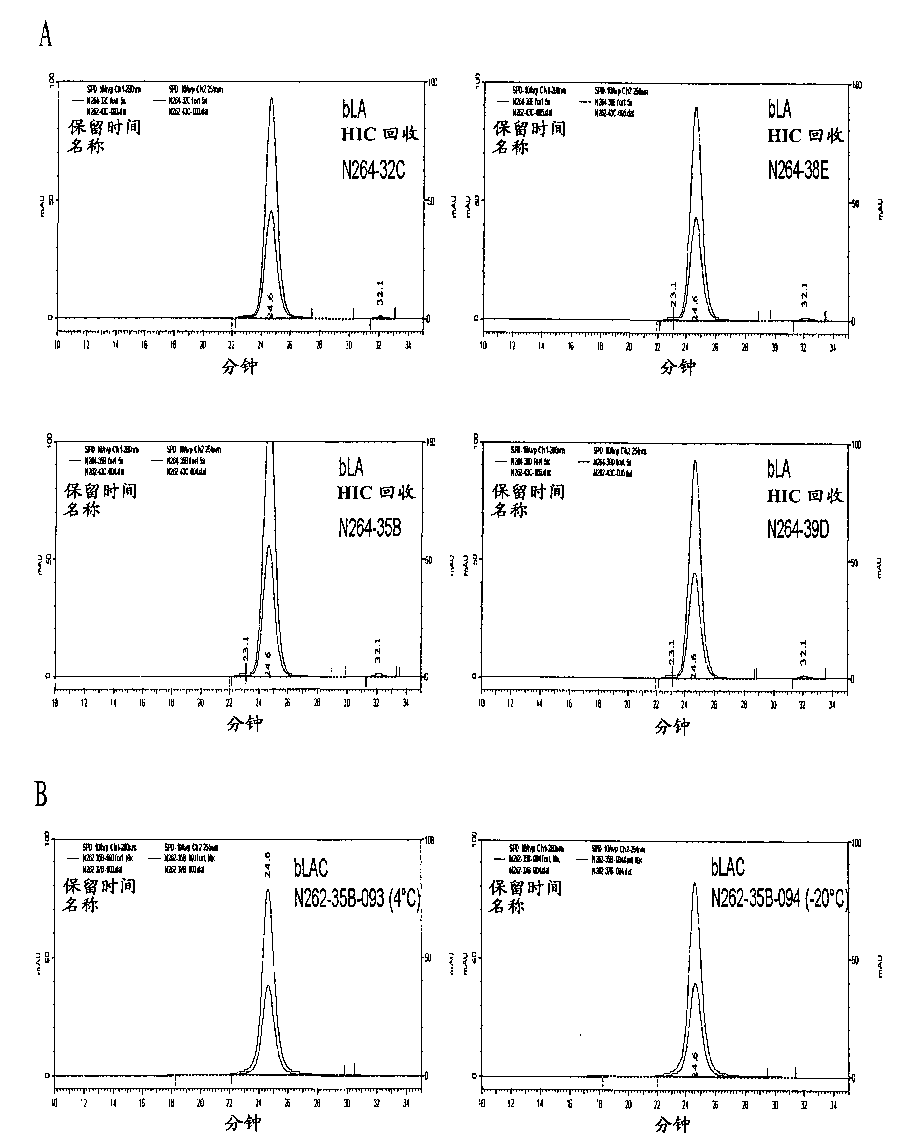 Alpha-lactalbumin composition