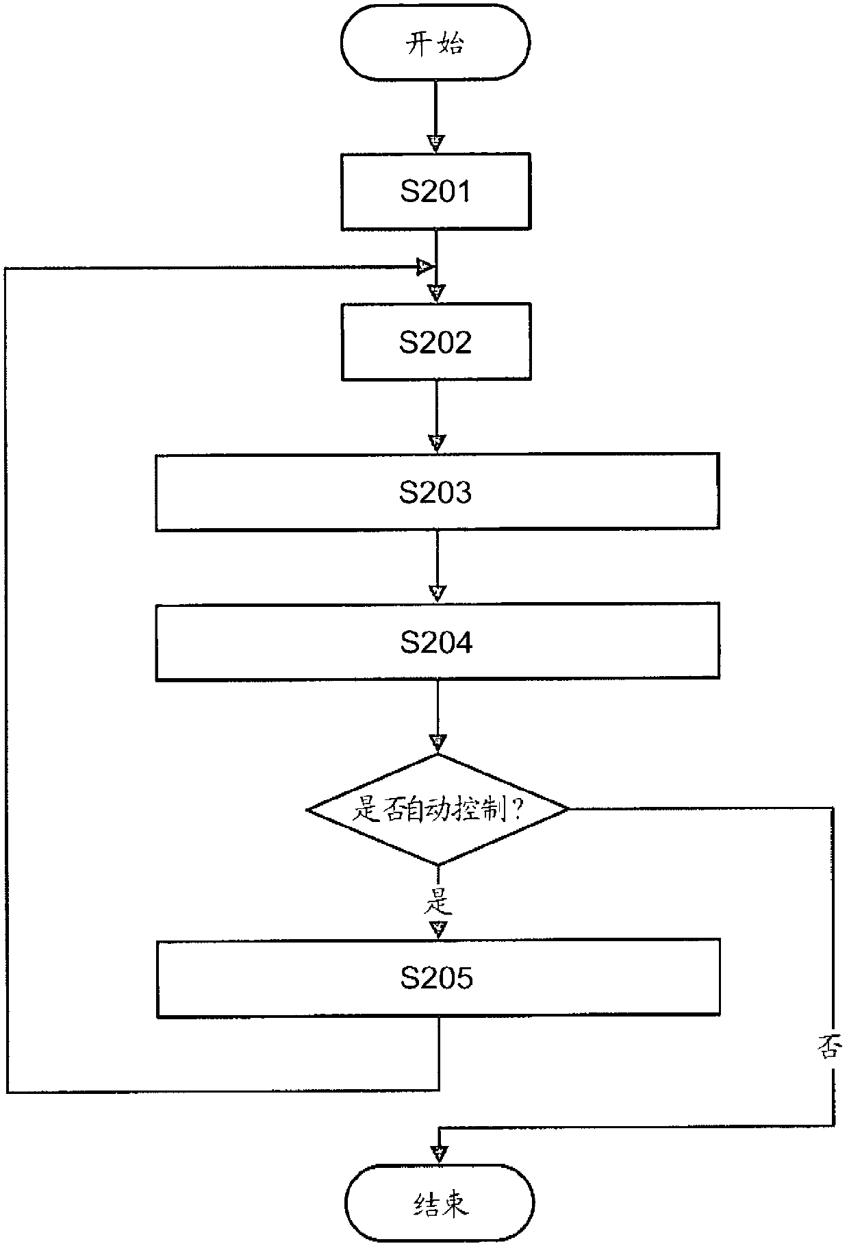 Tail air box control system of sintering machine