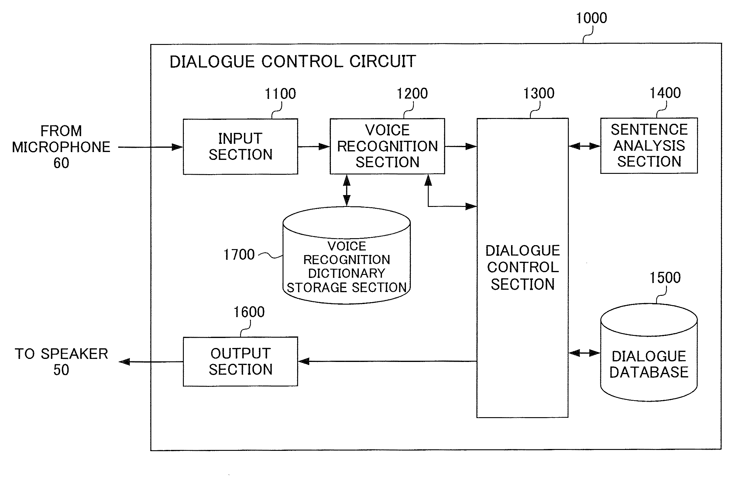 Multiplayer gaming machine capable of changing voice pattern