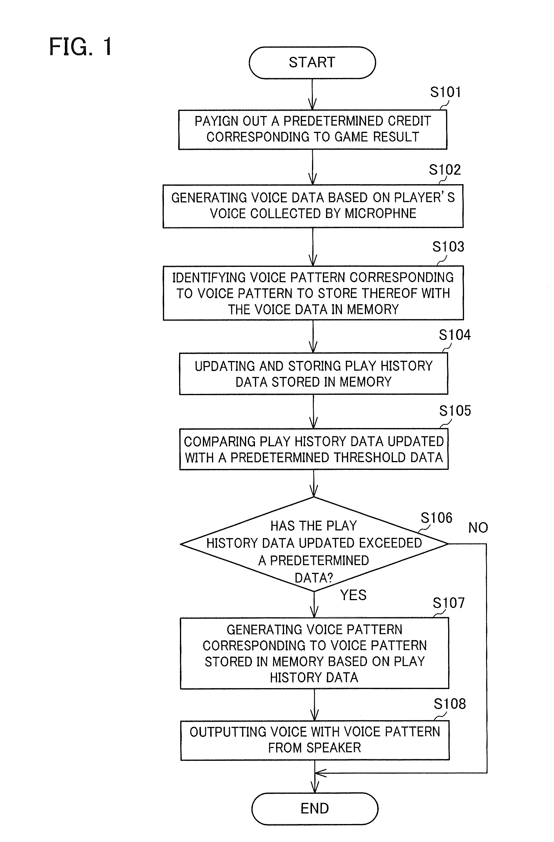 Multiplayer gaming machine capable of changing voice pattern