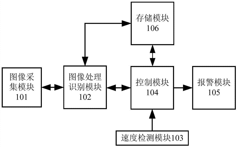 Fatigue driving monitoring device