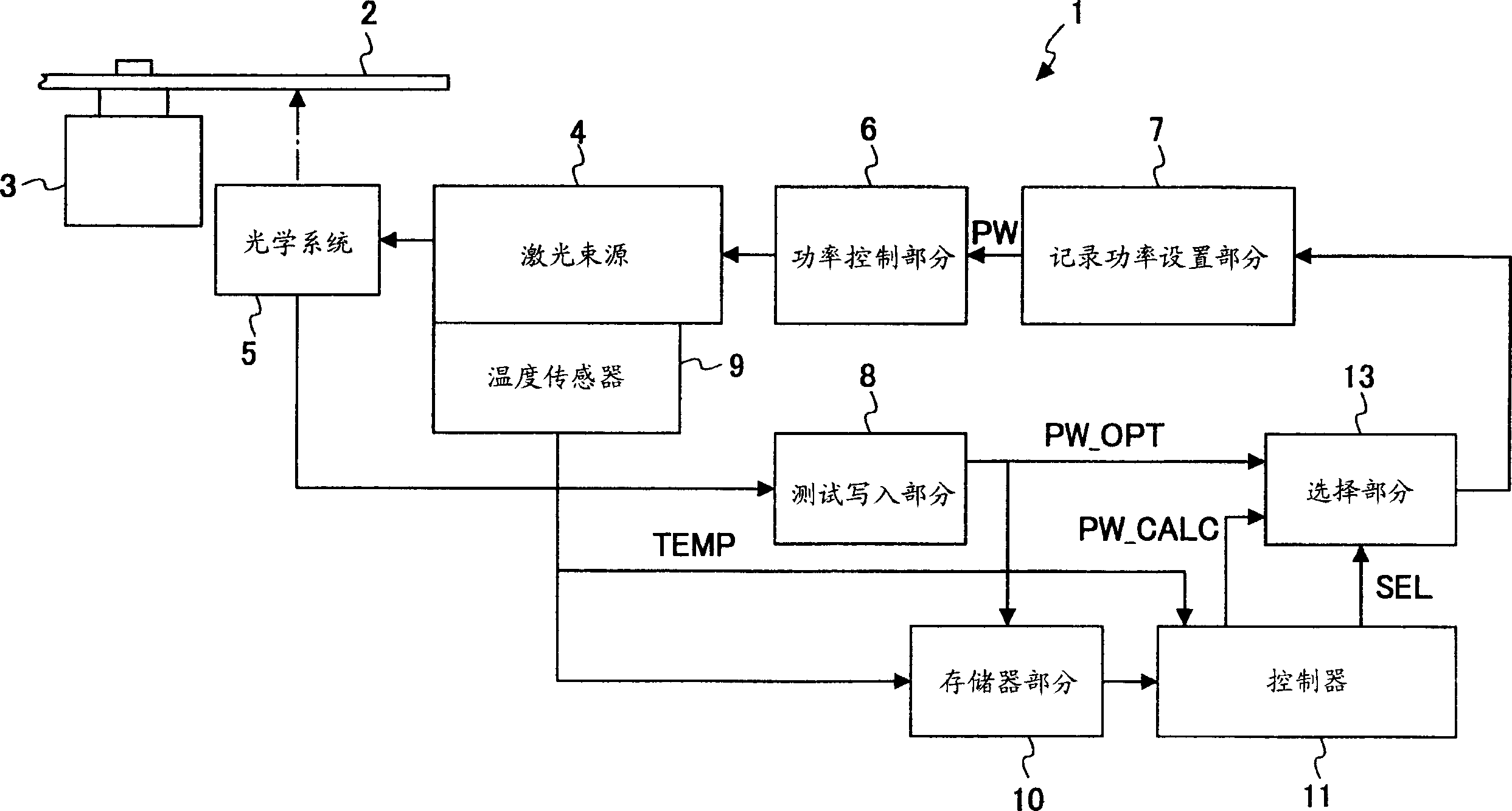 Optical disk, optical recording method, optical recording program and storage medium