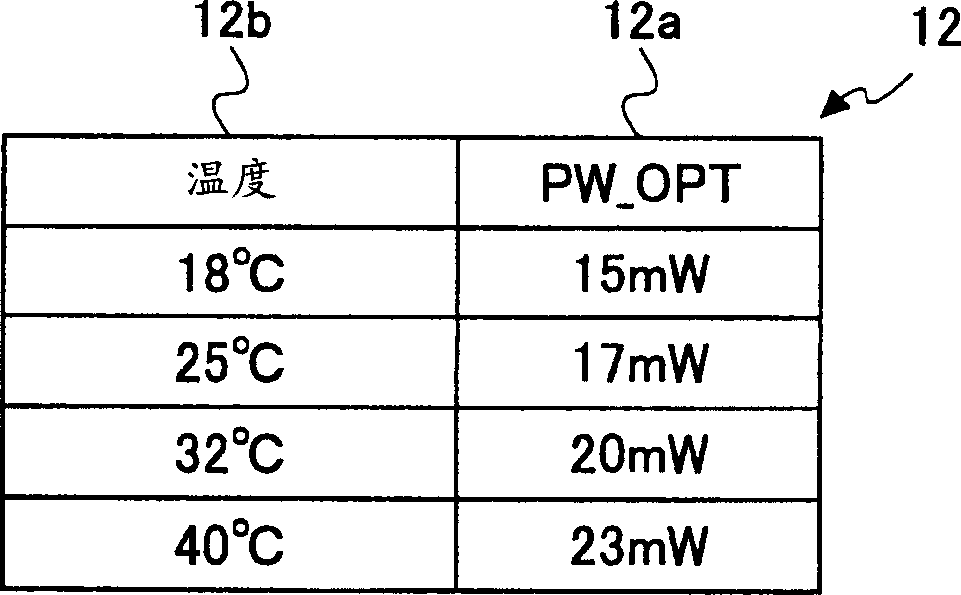 Optical disk, optical recording method, optical recording program and storage medium