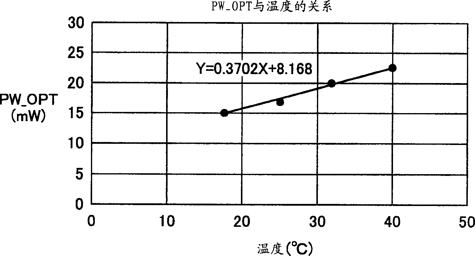 Optical disk, optical recording method, optical recording program and storage medium