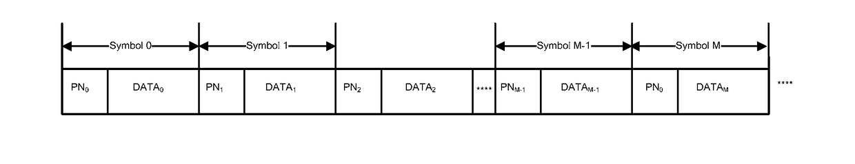 Channel estimation method