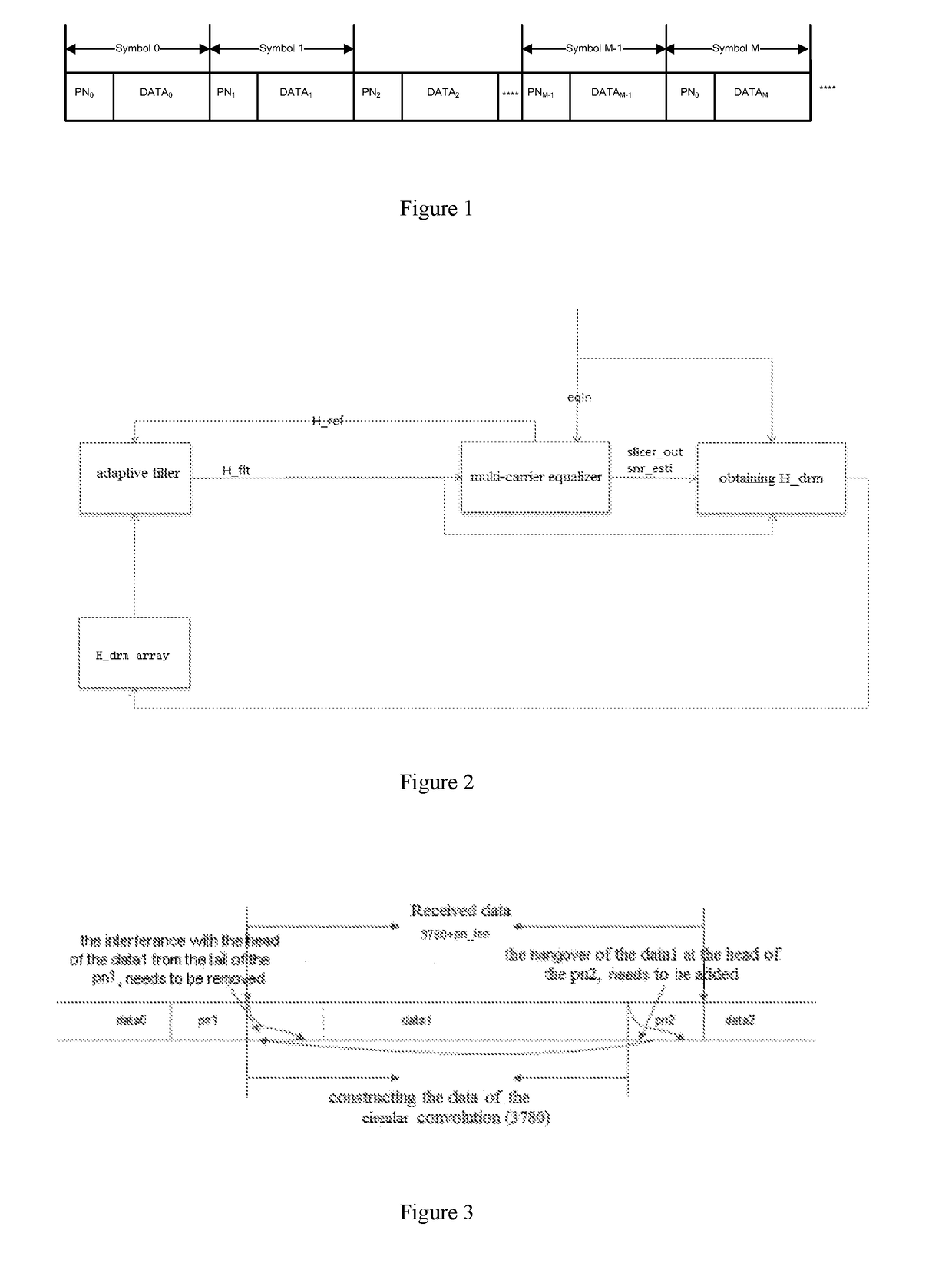 Channel estimation method