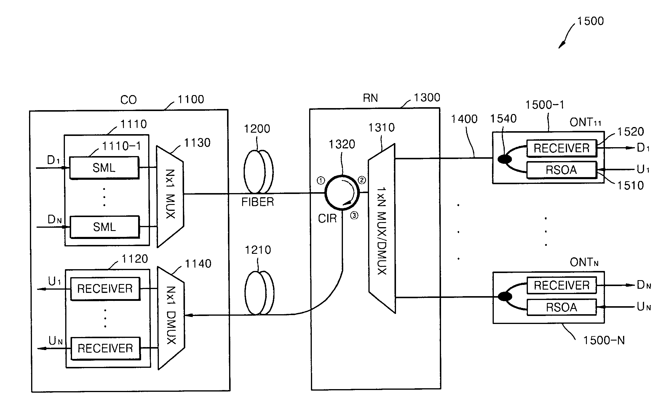 Reflective semiconductor optical amplifier (RSOA), RSOA module having the same, and passive optical network using the same