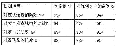 Liquid fermentation method of paecilomyces lilacinus