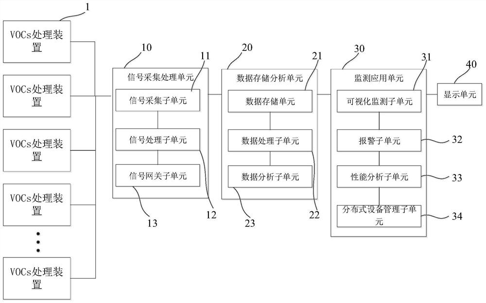 Online monitoring system and method for VOCs treatment device