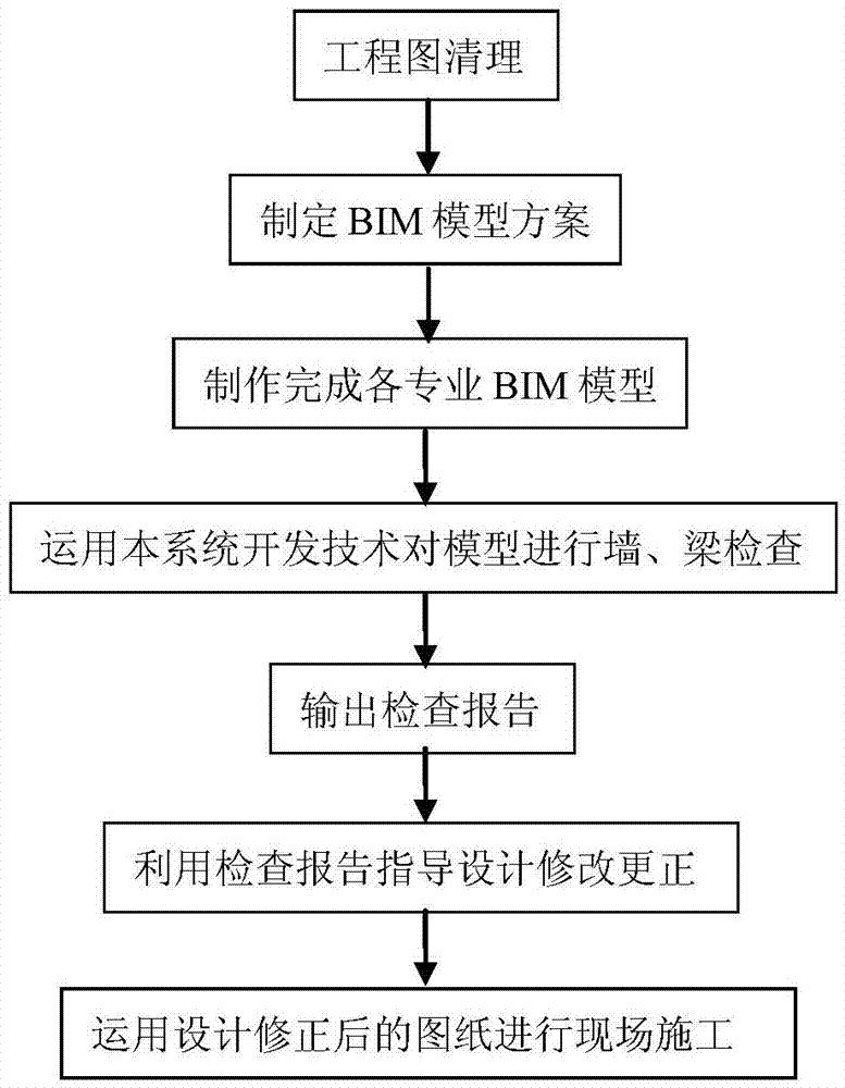 BIM technology-based drawing reviewing system and method