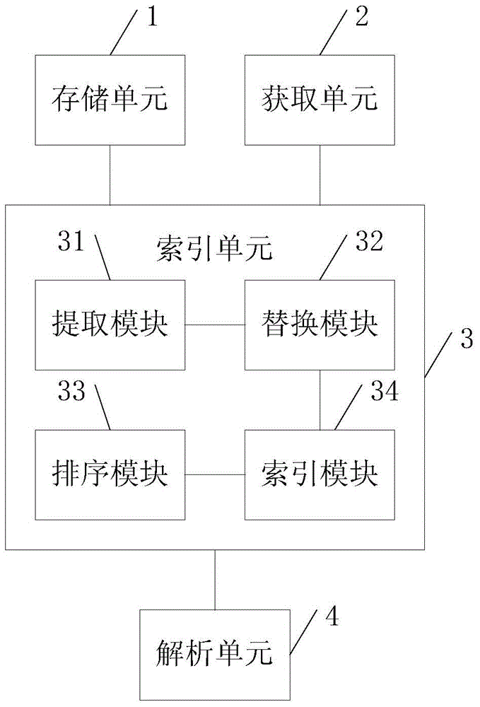 Spoken language semantic analysis system and method