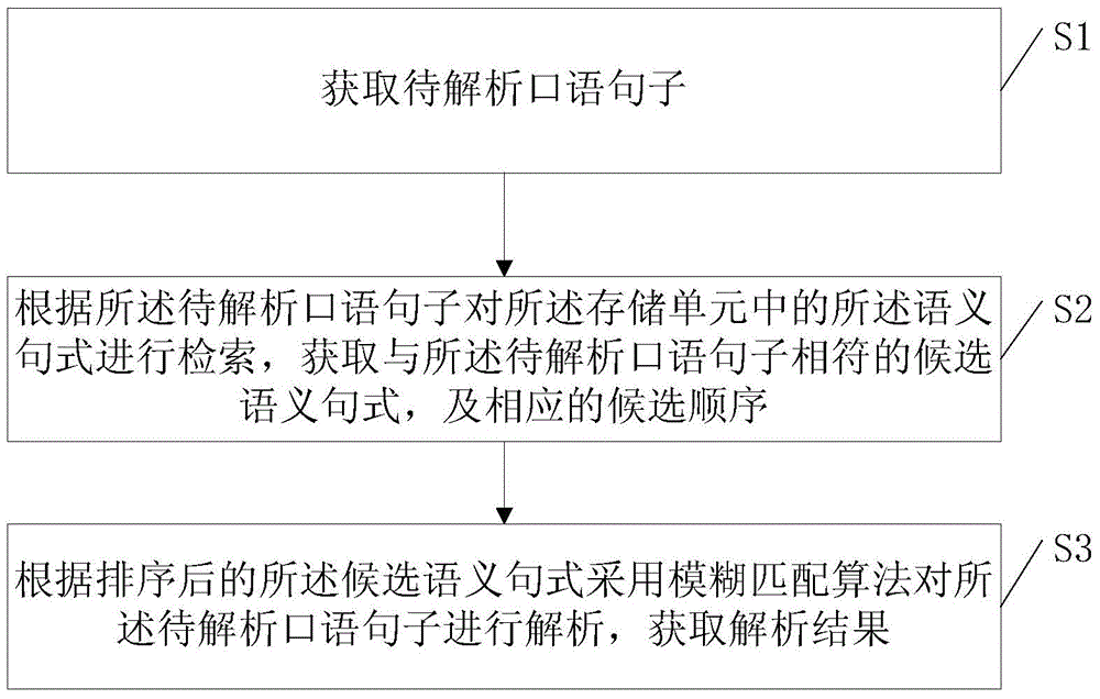 Spoken language semantic analysis system and method