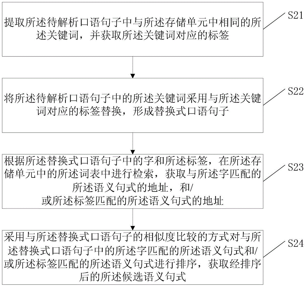 Spoken language semantic analysis system and method