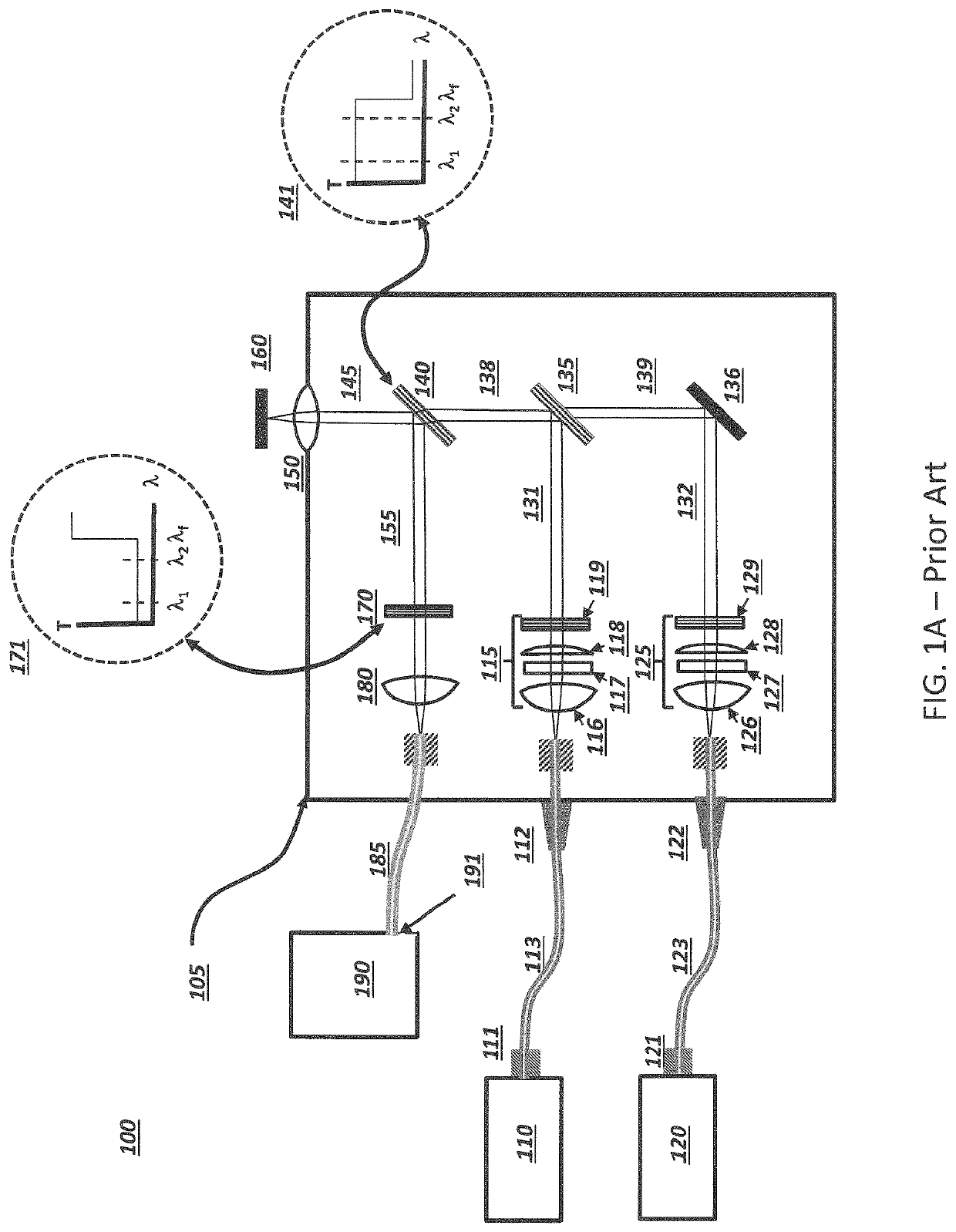 Method for selection of Raman excitation wavelengths in multi-source Raman probe