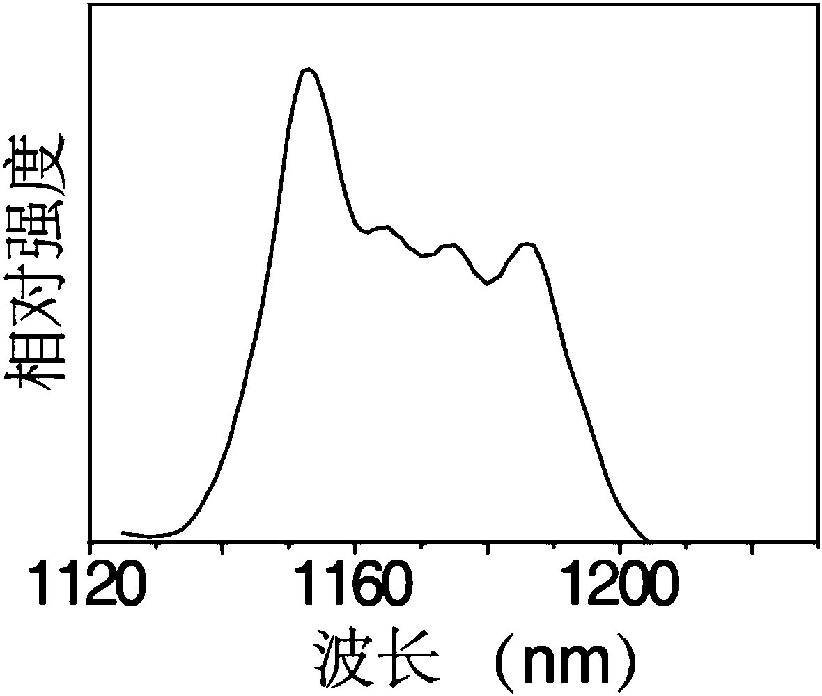 Near-infrared second window emission down-conversion nanometer fluorescence probe and synthesis method thereof