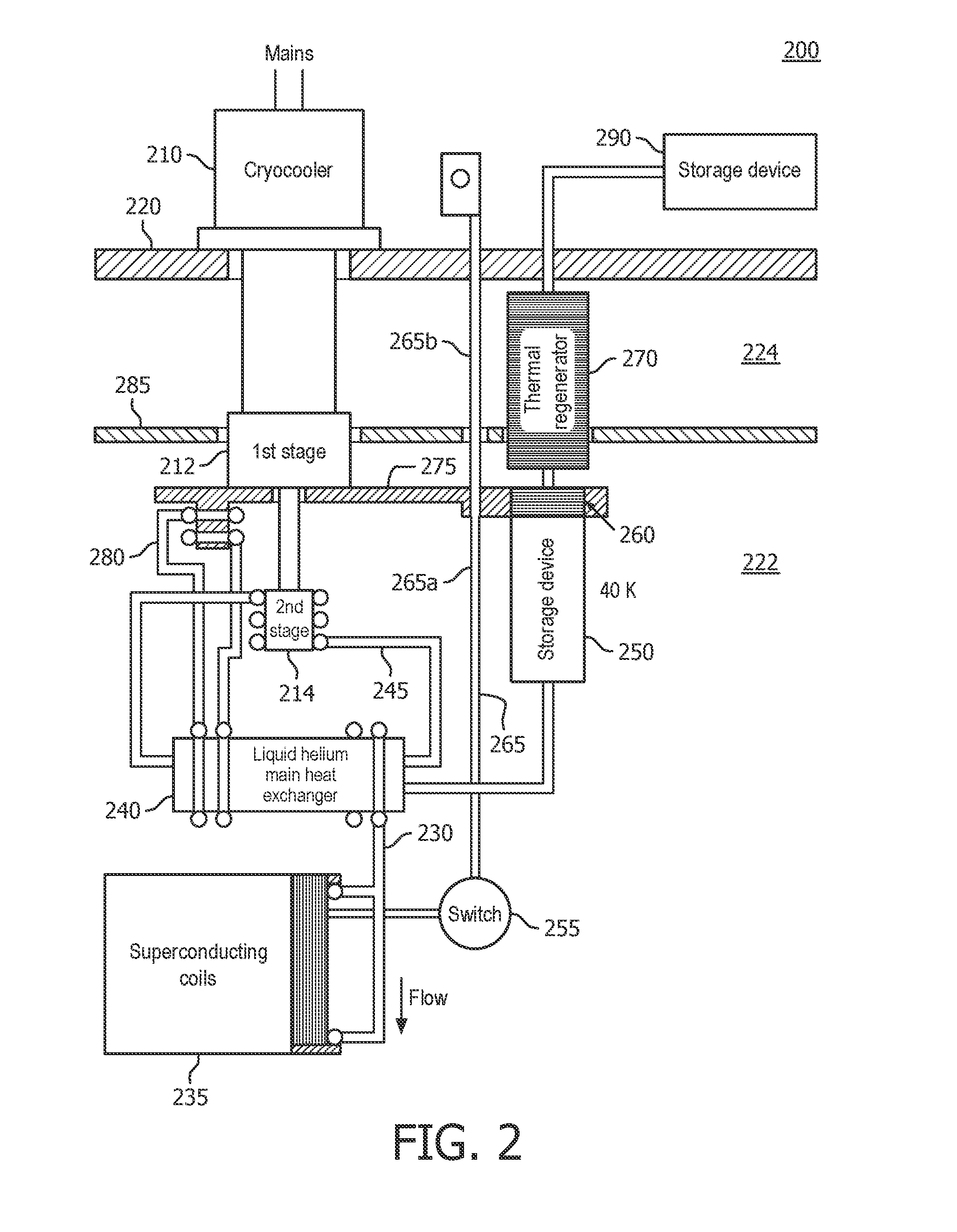 Superconducting magnet system inlcuding thermally efficient ride-through system and method of cooling superconducting magnet system