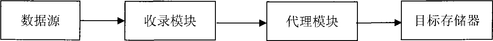 File dumping method and system in process of real-time data acquisition