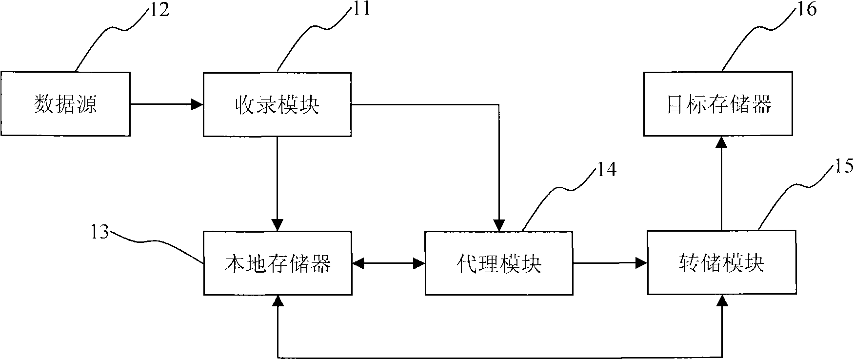 File dumping method and system in process of real-time data acquisition