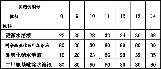 Preparation method for low-density foam palladium material