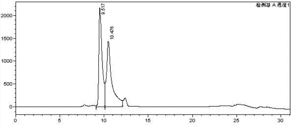 Preparation method of taurine-enriched bacterial peptide feed produced by multi-strain fermentation of sesame meal