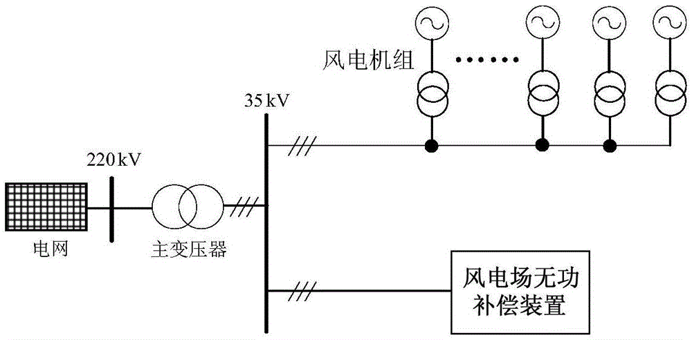 Method used for detecting low voltage operation capability of reactive power compensator in wind power field