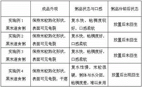 Instant black rice porridge and processing method thereof