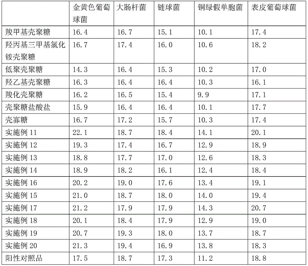 Composition with function of repairing skin and gel agent thereof