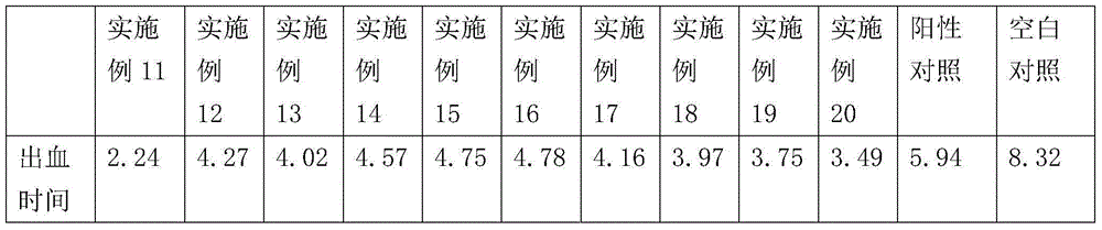 Composition with function of repairing skin and gel agent thereof