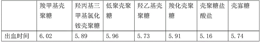 Composition with function of repairing skin and gel agent thereof