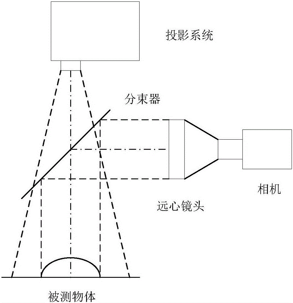 Optimal three-dimensional morphology measurement method