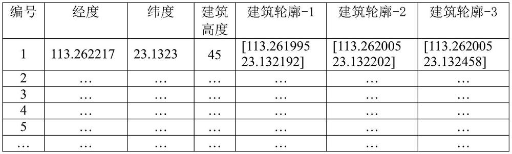 A wireless channel model matching correction method based on map information