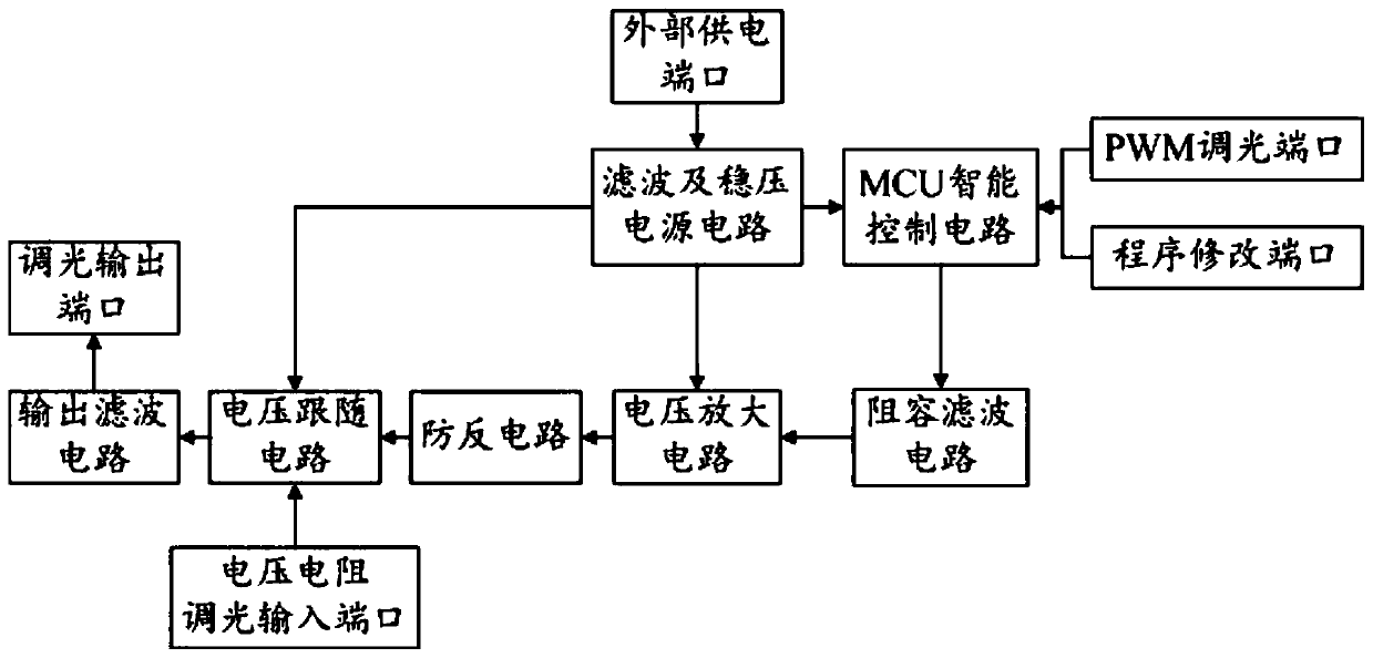 Multifunctional dimming control circuit