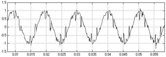 Thyristor synchronization signal processing method applicable to changing frequency