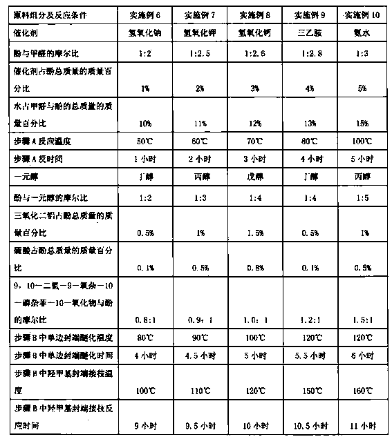 Preparation method of phosphorus-modified phenolic resin