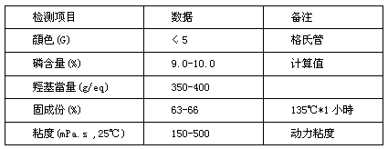 Preparation method of phosphorus-modified phenolic resin