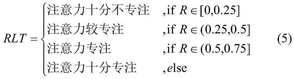 Attention detection method fusing multiple discrimination technologies