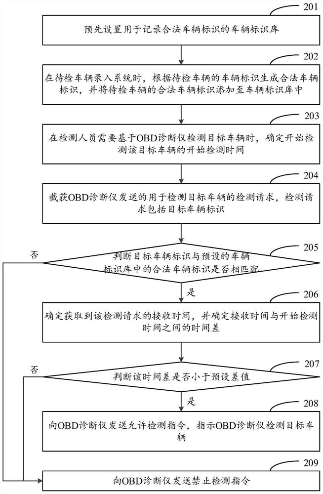 Diagnostic instrument monitoring method and device and electronic equipment