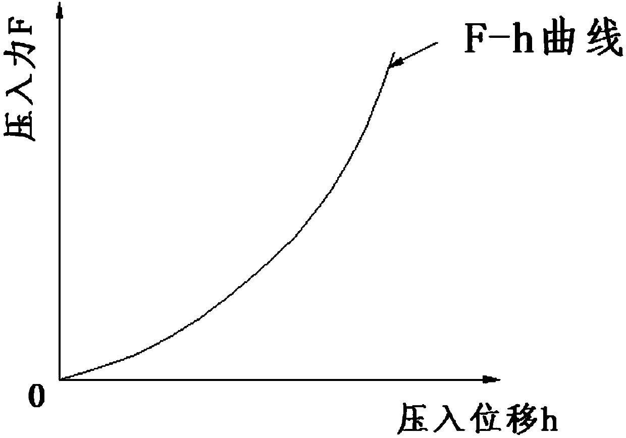 Method used for testing residual stress in welding heat affected zone