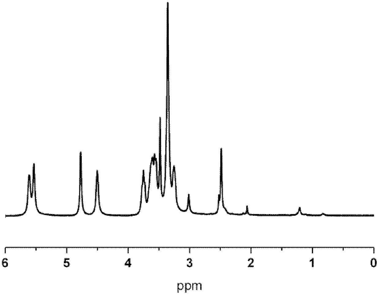 Polyacrylate polymer terminated cyclodextrin polyrotaxane and preparation method thereof