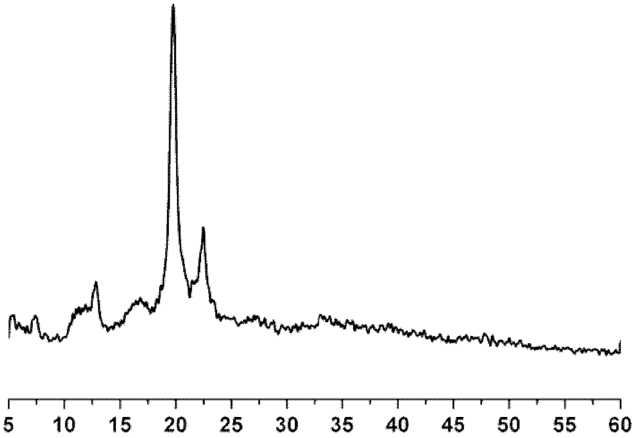 Polyacrylate polymer terminated cyclodextrin polyrotaxane and preparation method thereof