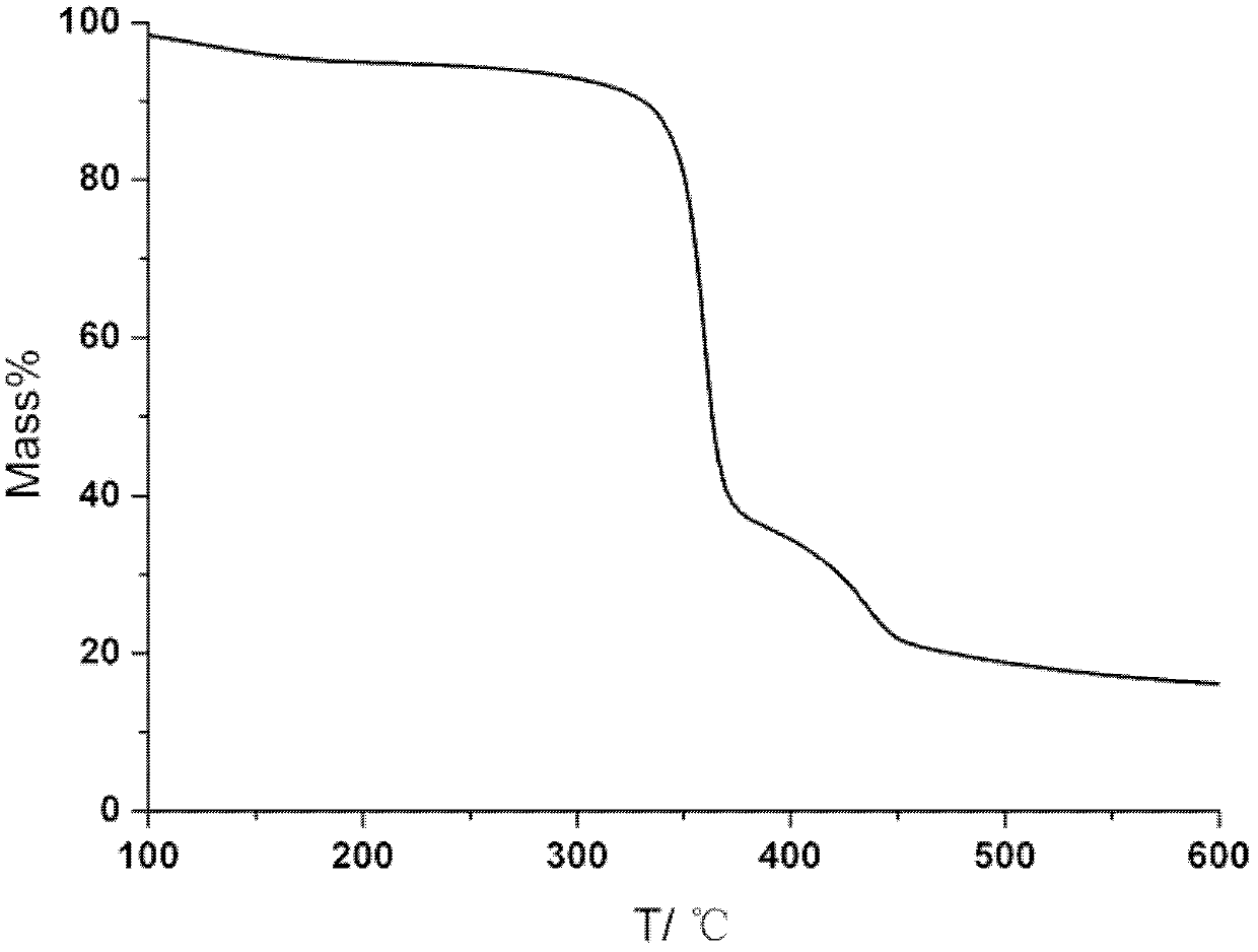 Polyacrylate polymer terminated cyclodextrin polyrotaxane and preparation method thereof