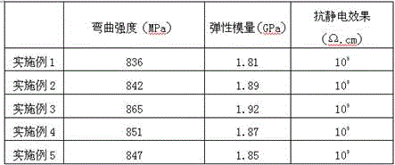 Salt drainage concealed conduit containing chitosan oligosaccharide and preparation method of salt drainage concealed conduit