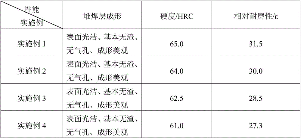 Flux-cored wire capable of enhancing welding partition continuous self-protection effect and preparation method thereof