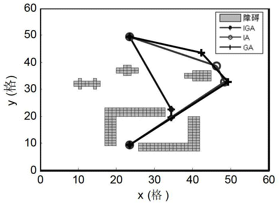 Immune genetic algorithm for AUV (Autonomous Underwater Vehicle) real-time path planning