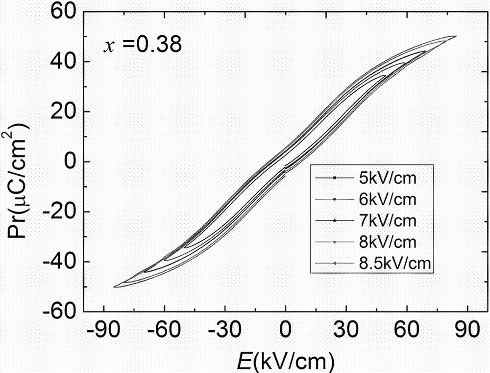 High-energy-density strontium bismuth titanate based composite ceramic and preparation method thereof